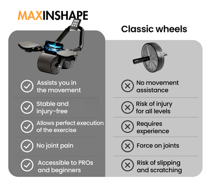 MaxIron - Post-Partum Assisted Abdominal Wheel V2 (New Design) + Training Guide